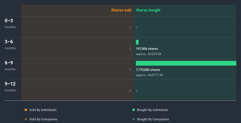 insider-trading-volume