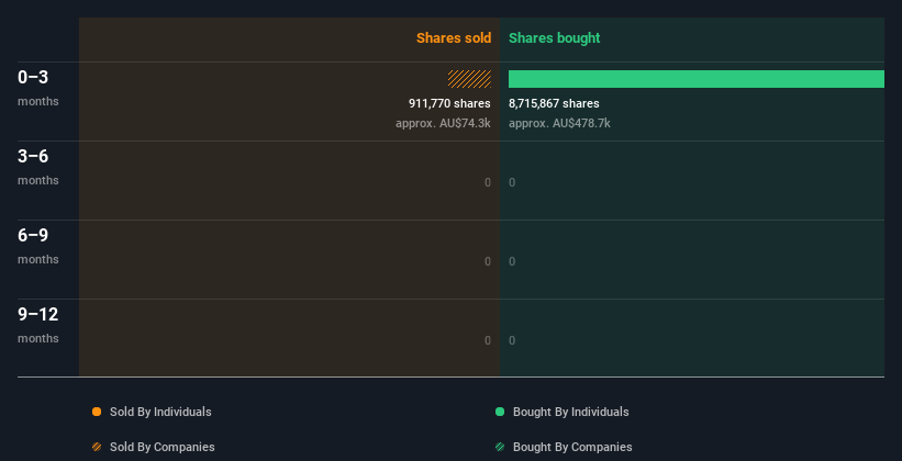 insider-trading-volume