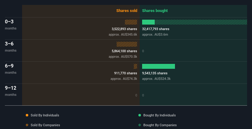 insider-trading-volume