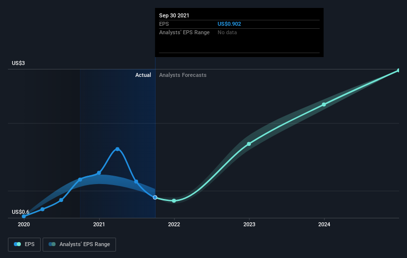 earnings-per-share-growth