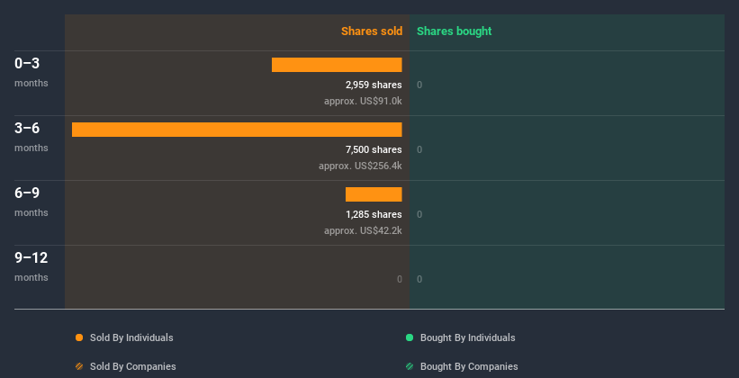 insider-trading-volume