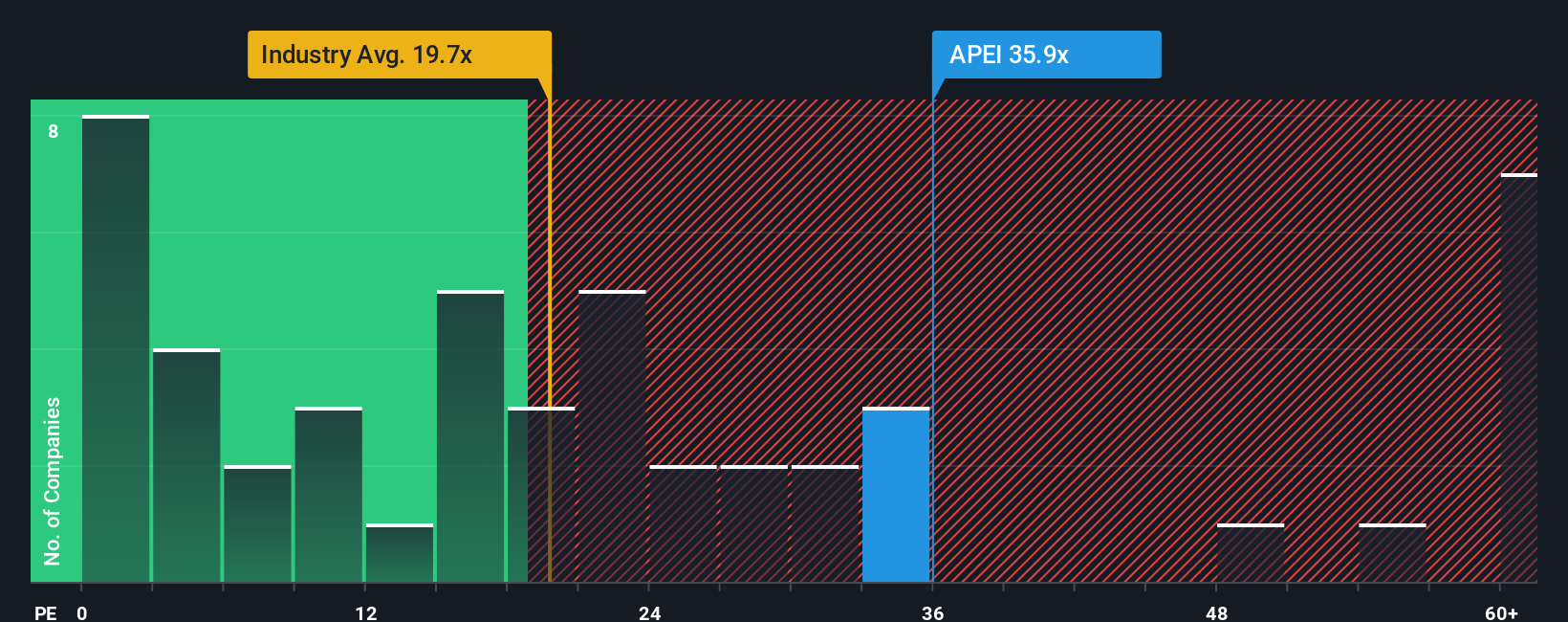 pe-multiple-vs-industry