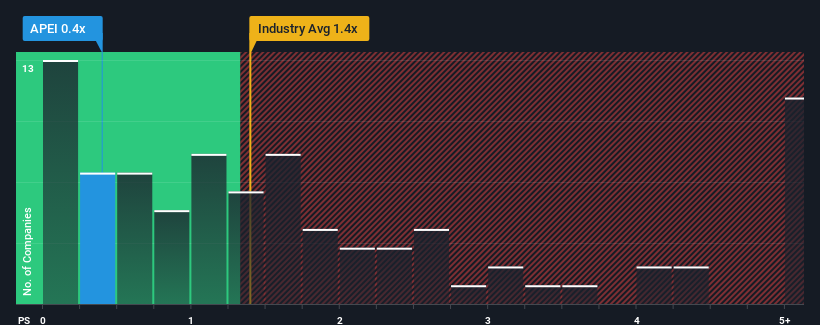 ps-multiple-vs-industry