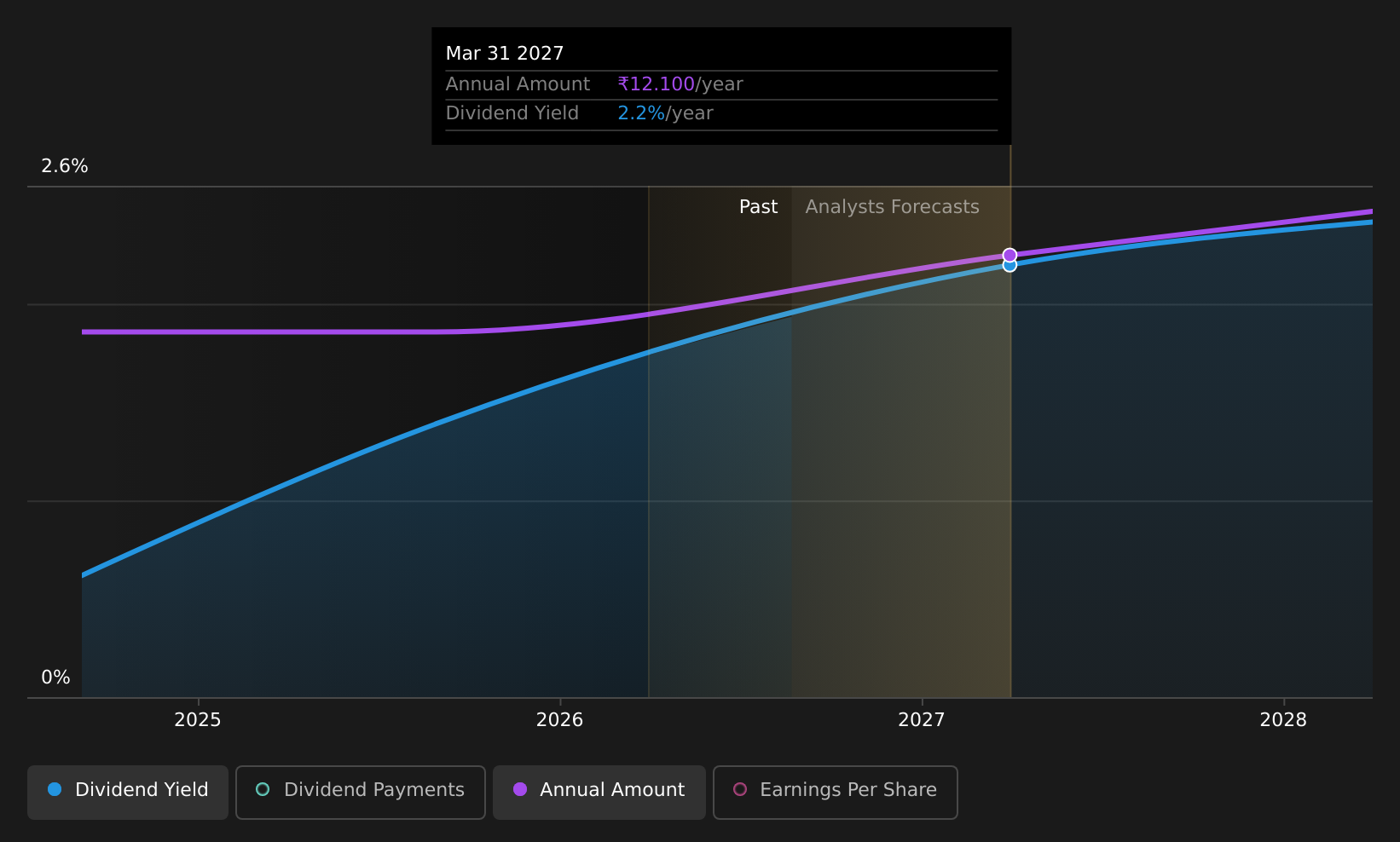 historic-dividend