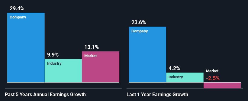 past-earnings-growth