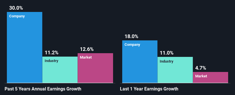 past-earnings-growth