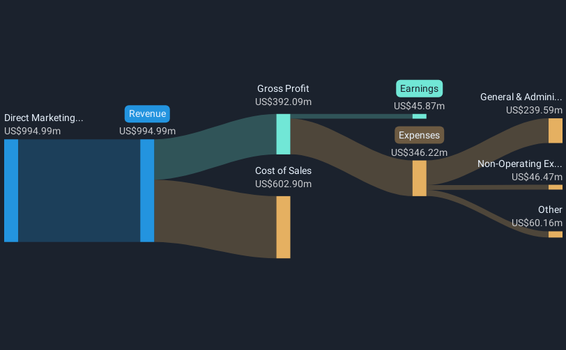 revenue-and-expenses-breakdown