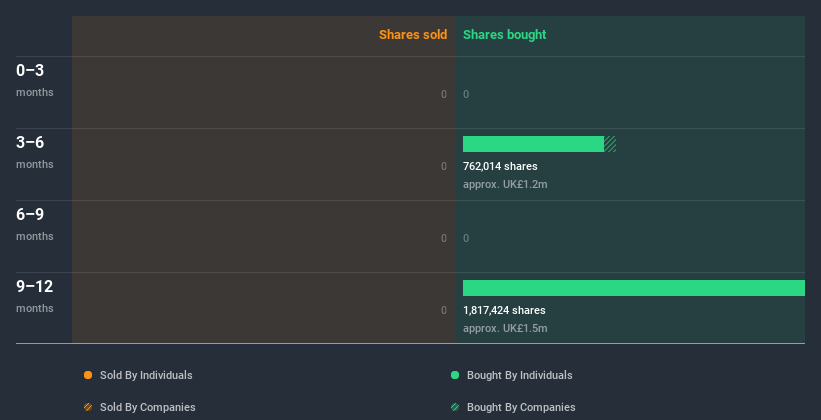 insider-trading-volume