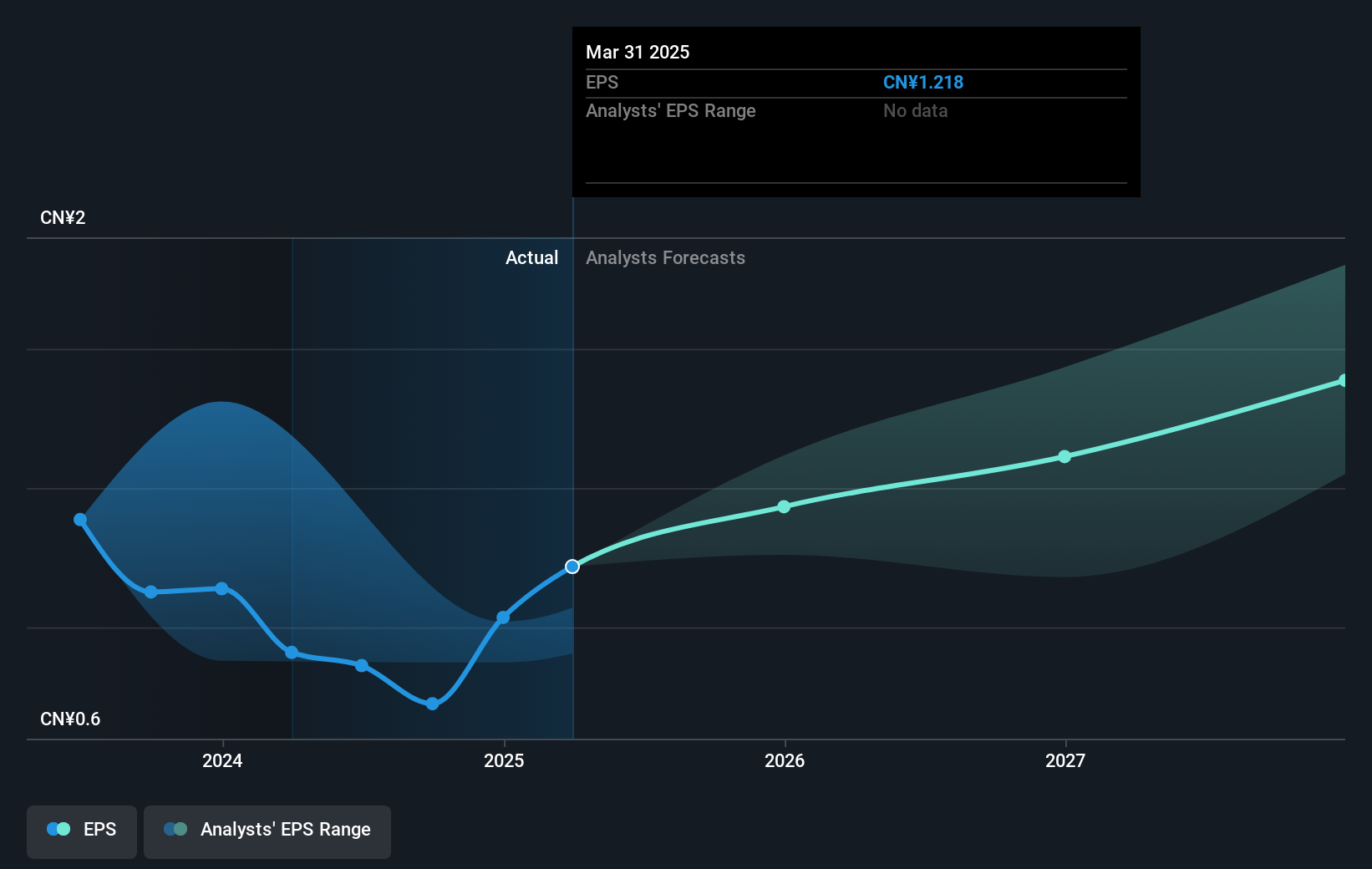 earnings-per-share-growth