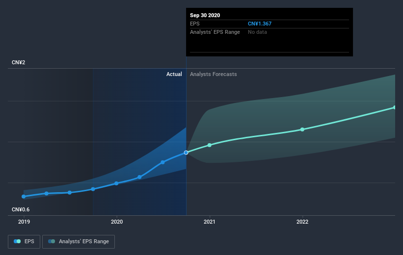 earnings-per-share-growth