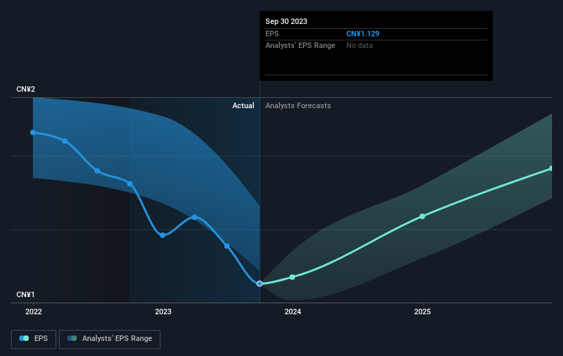 earnings-per-share-growth