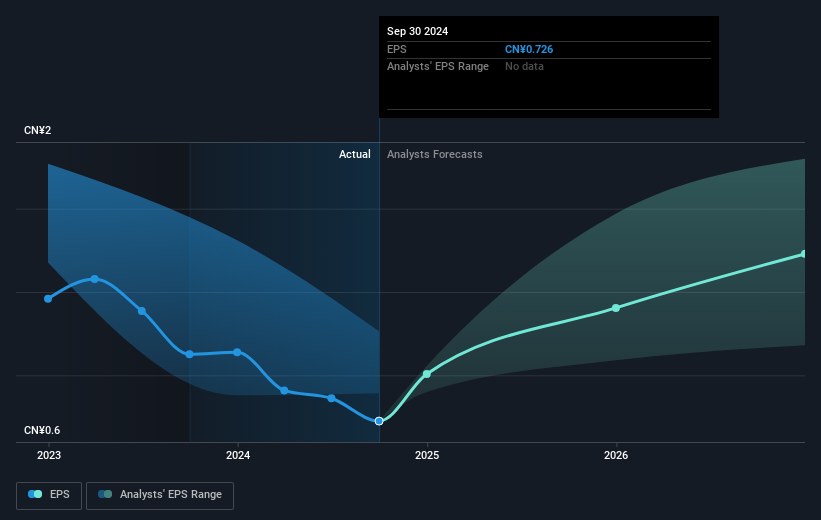 earnings-per-share-growth