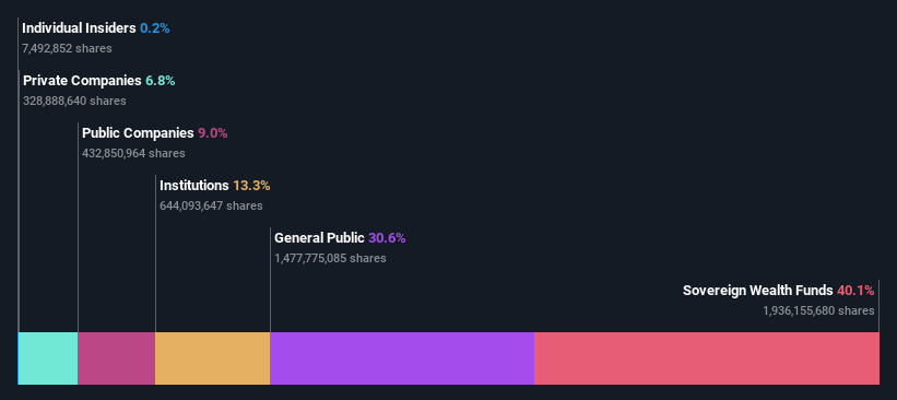 ownership-breakdown