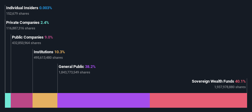 ownership-breakdown