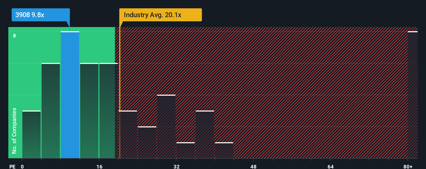 pe-multiple-vs-industry