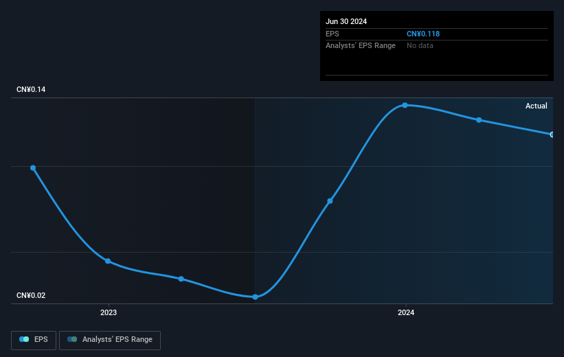 earnings-per-share-growth