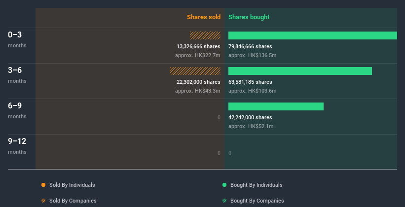 insider-trading-volume