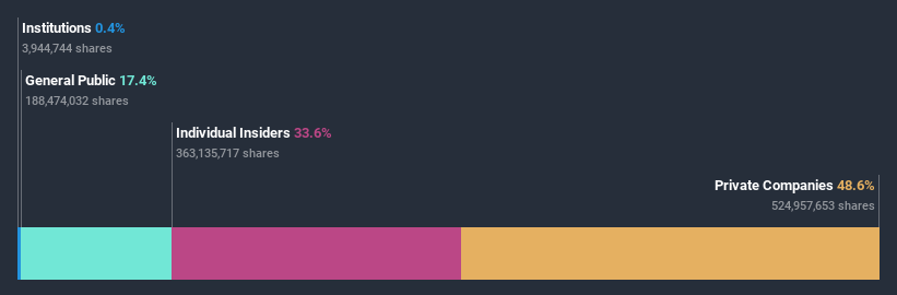 ownership-breakdown