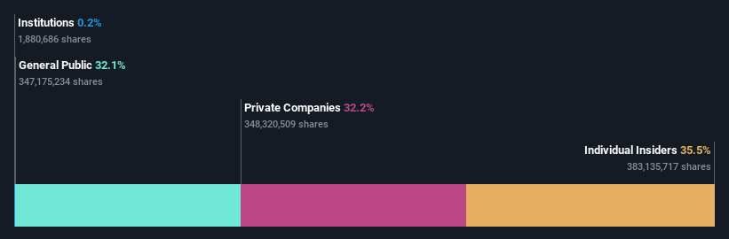 ownership-breakdown