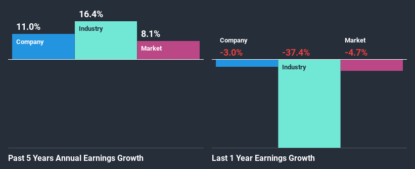 past-earnings-growth