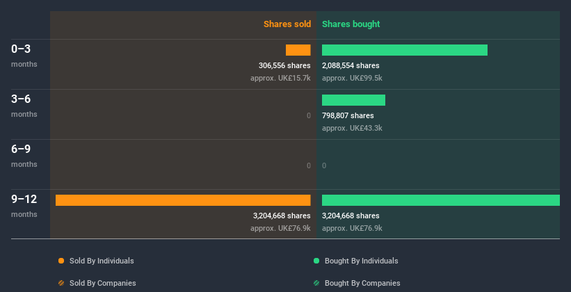 insider-trading-volume