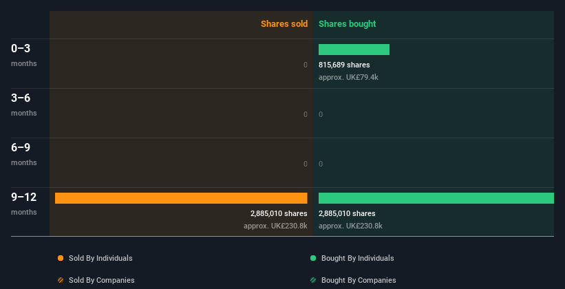 insider-trading-volume