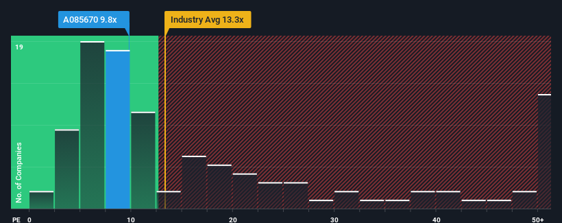 pe-multiple-vs-industry