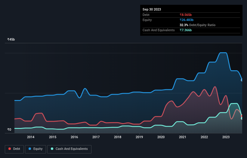 debt-equity-history-analysis