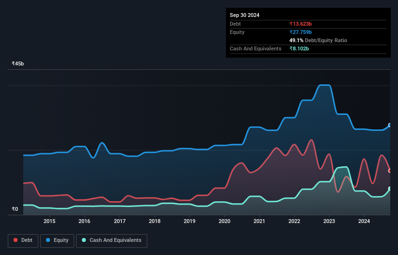 debt-equity-history-analysis