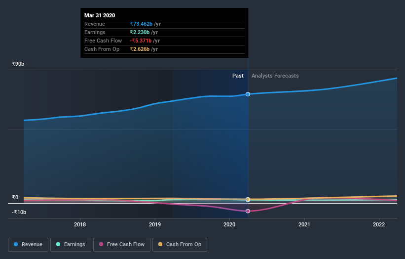 earnings-and-revenue-growth