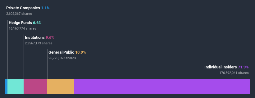 ownership-breakdown