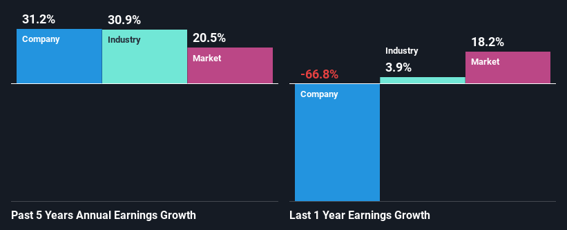 Allcargo Logistics Limited's (NSE:ALLCARGO) Stock Has Seen Strong ...