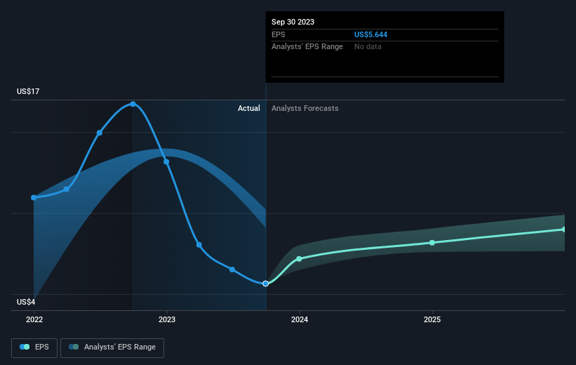 earnings-per-share-growth