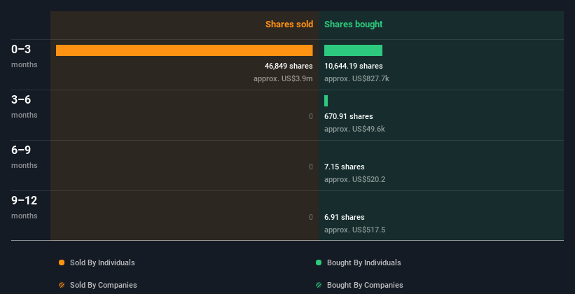 insider-trading-volume