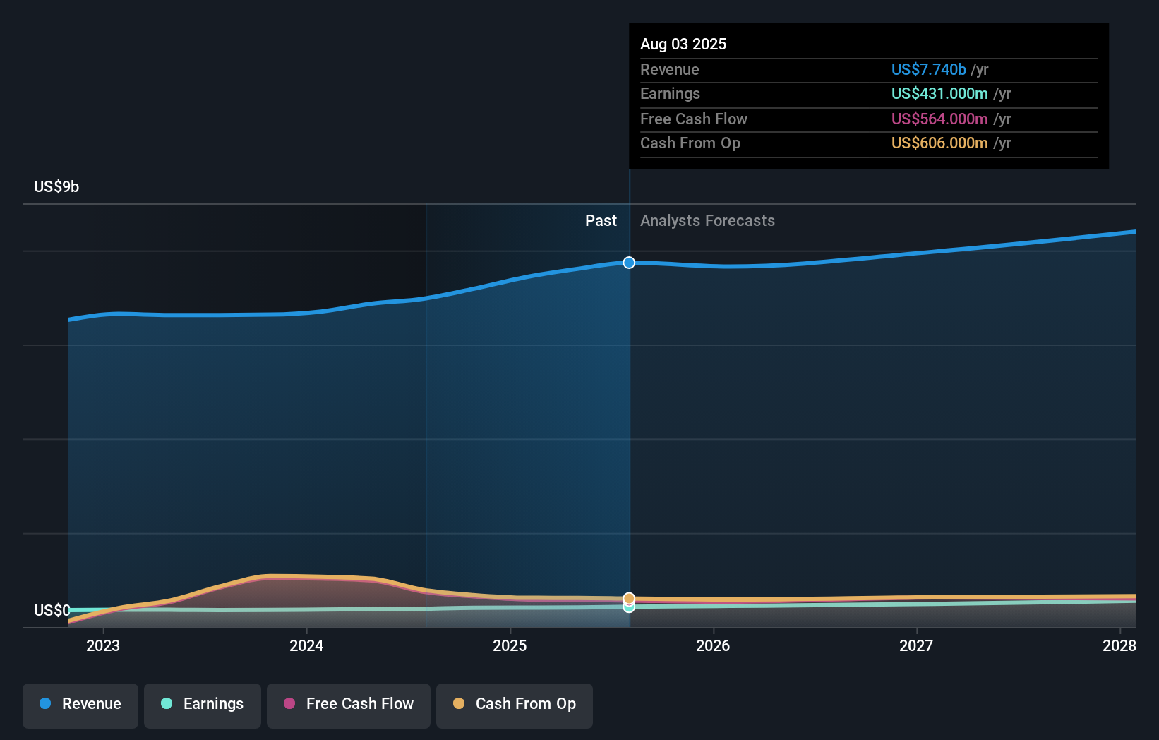 earnings-and-revenue-growth
