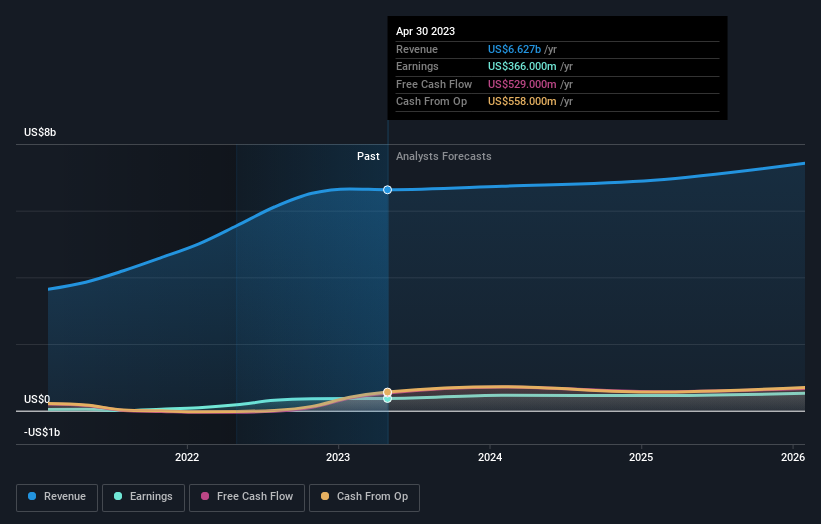 earnings-and-revenue-growth