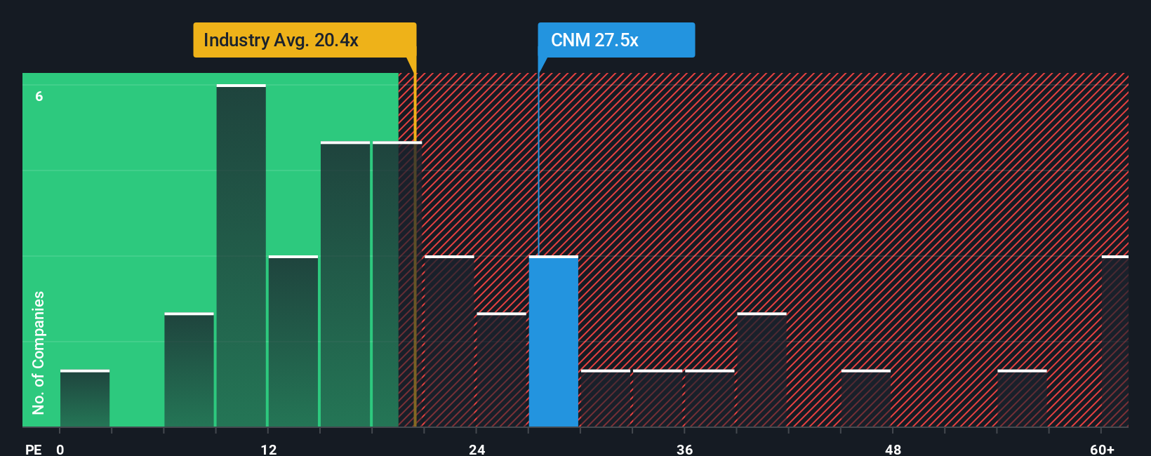 pe-multiple-vs-industry