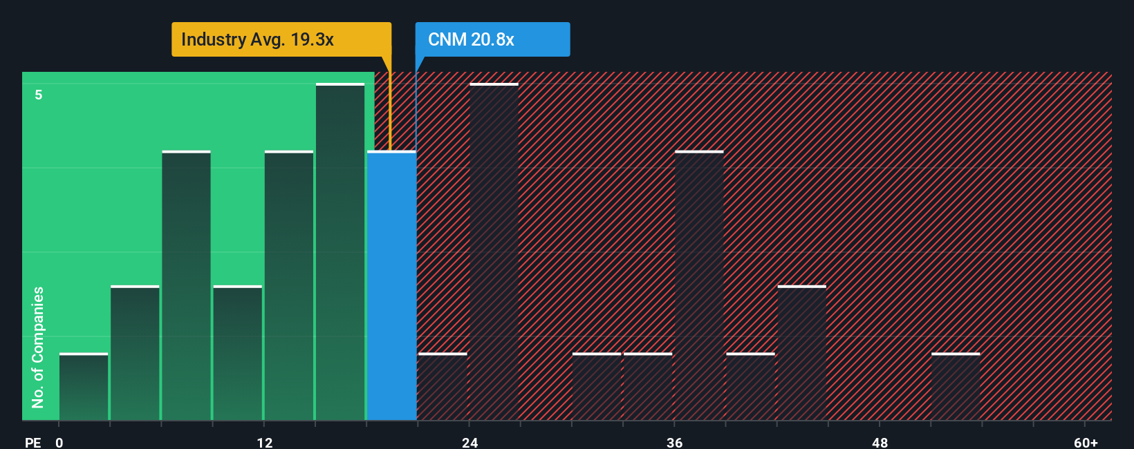 pe-multiple-vs-industry