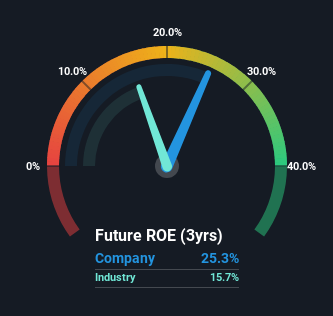 roe