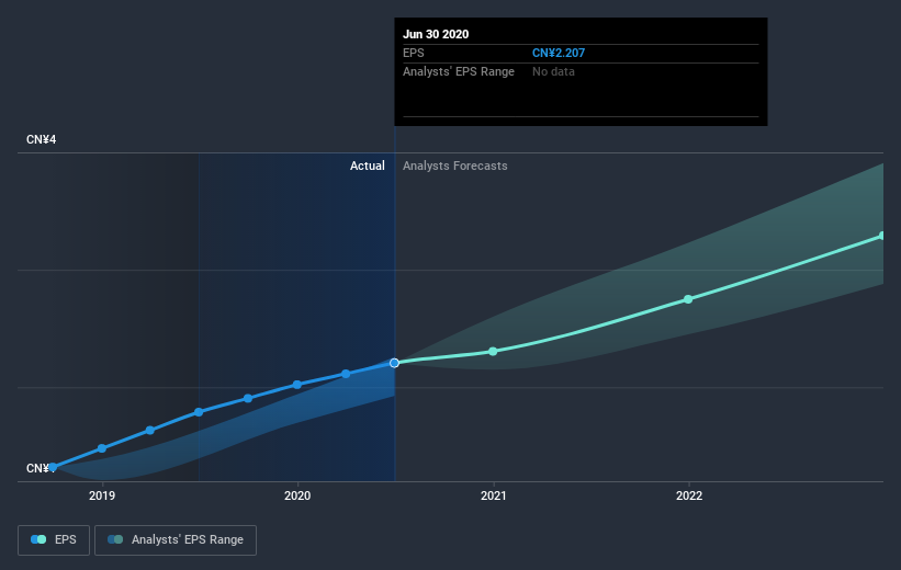 earnings-per-share-growth