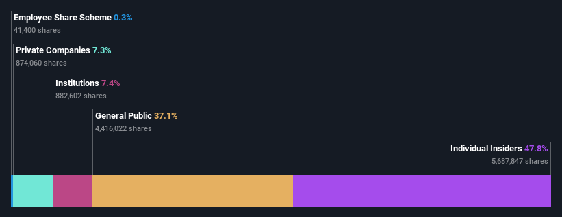 ownership-breakdown