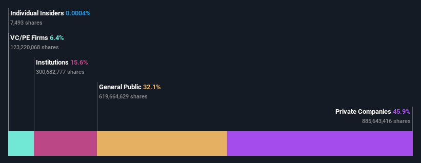 ownership-breakdown