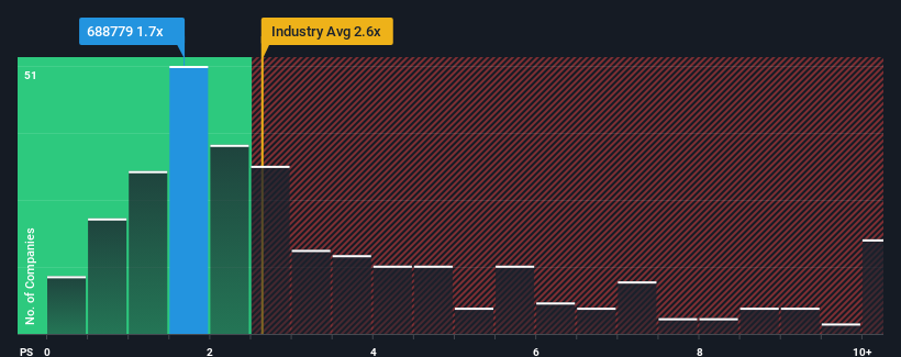 ps-multiple-vs-industry