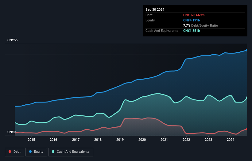 debt-equity-history-analysis