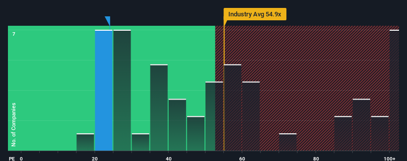 pe-multiple-vs-industry