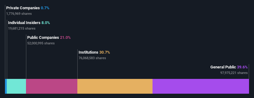 ownership-breakdown