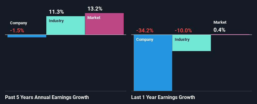 past-earnings-growth