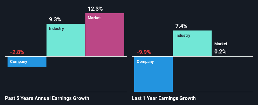 past-earnings-growth