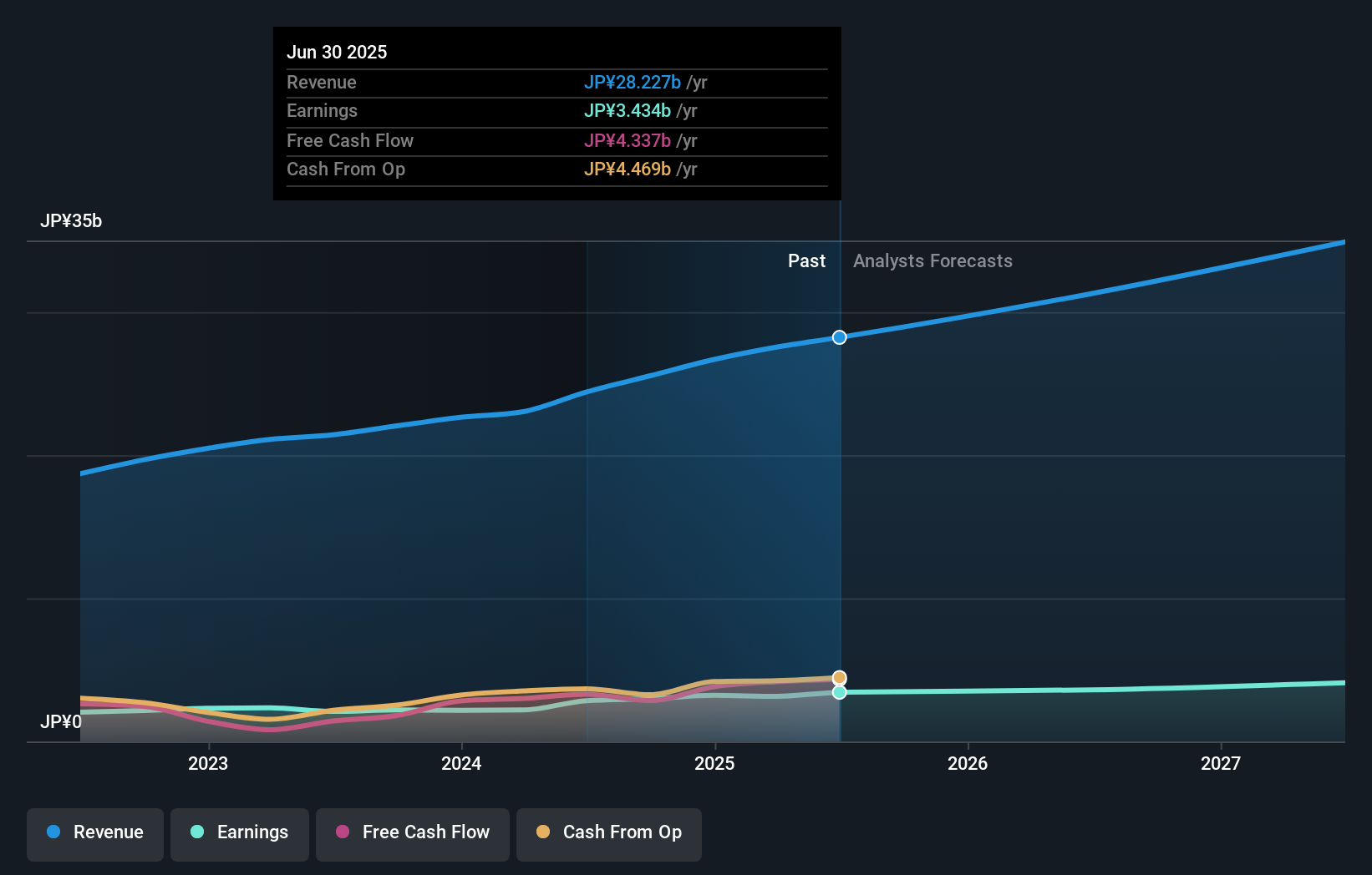 earnings-and-revenue-growth