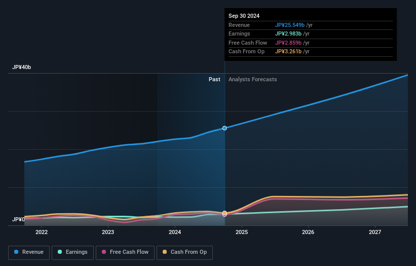 earnings-and-revenue-growth